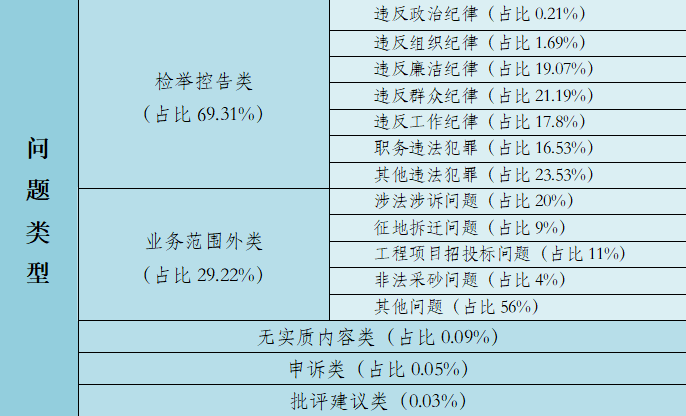 关于12345信访件受理时效的探讨