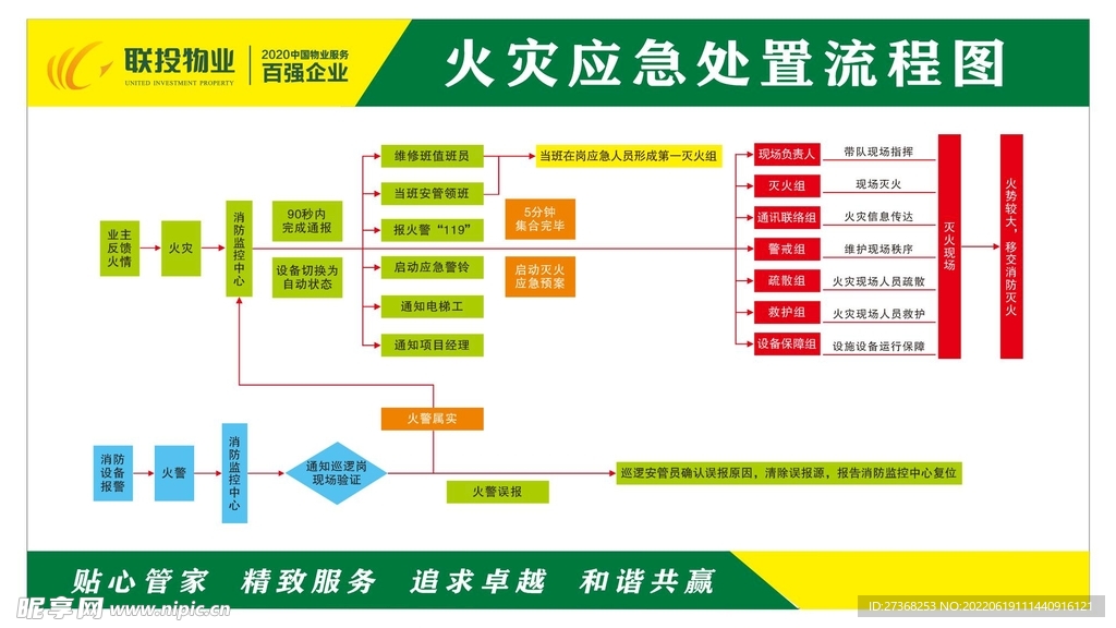 应急救援处理流程图全面解析