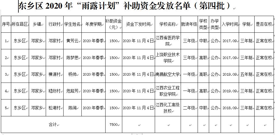 救助计划村三委集体研究意见汇总